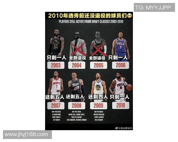 全球篮球明星身高排名揭晓谁是最高的传奇巨人